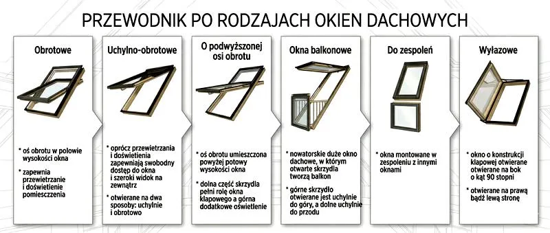 Dotacje na wymianę dachu