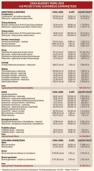 Koszt adaptacji projektu